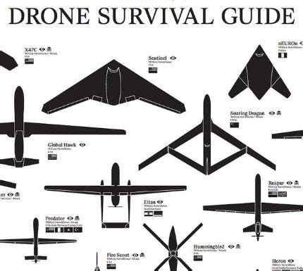 Comparing Fighter/Bomber Jet Aircraft with Unmanned Aerial Vehicles [Drones] – Safe Skies Clean ...