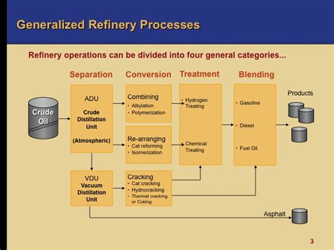 Oil 101 - Refinery Processes - Downstream Oil and Gas