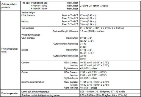 Toyota Corolla Repair Manual: Front suspension - Service specifications