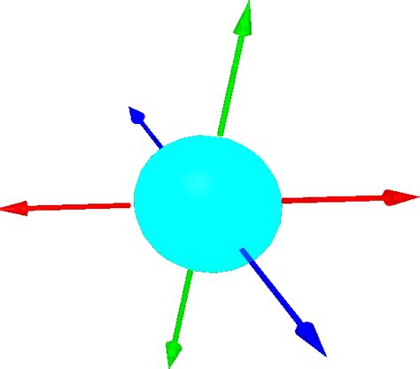 XYZ Axis | VESZTESEG V1.5 Wiki | Fandom