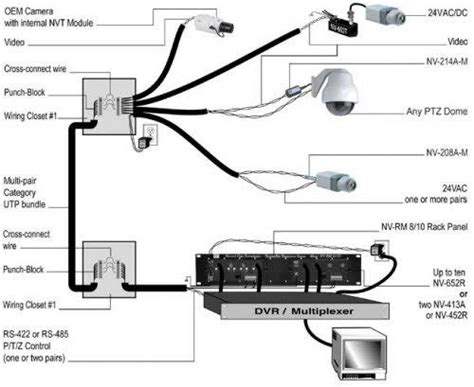 CCTV Camera Fitting at Rs 1700/piece | CCTV in Surat | ID: 22270239373