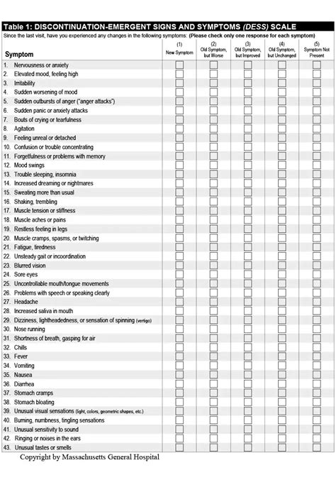 Scales Available for Licensing – MGH Clinical Trials Network and Institute