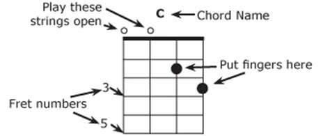 Mandola Chords and Key Chart