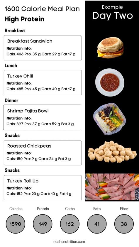 1600 calorie meal plan high protein