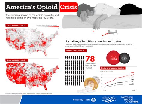 Pulse by MHC Healthcare: The Opioid Epidemic