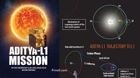 ISRO launch India's 1st Solar Mission 'Aditya L-1' by end of year