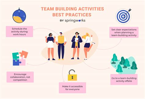 A Proven Guide to Team Building Activities [2024 Updated] - Springworks Blog