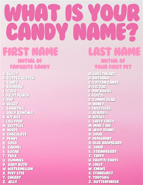 What is Your Candy Name Printout - Etsy Canada