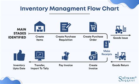 Inventory Management Process Benefits And How To Impr - vrogue.co