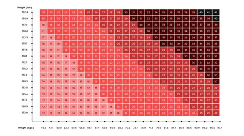 BMI Chart - Men & Women And How To Calculate BMI? - HealthifyMe Blog