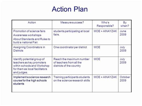 Action Plan For Teachers: Strategies For Success In 2023 - Free Sample, Example & Format ...