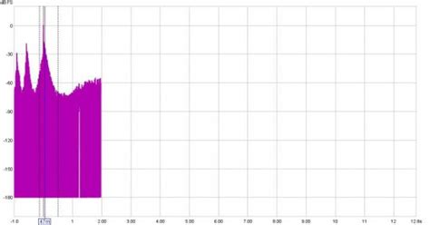 impulse graph