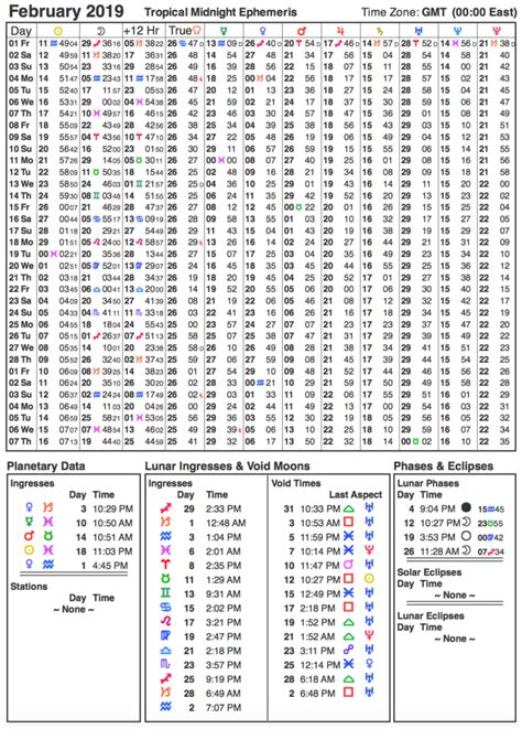 2019 EPHEMERIS – Astrological Symbols