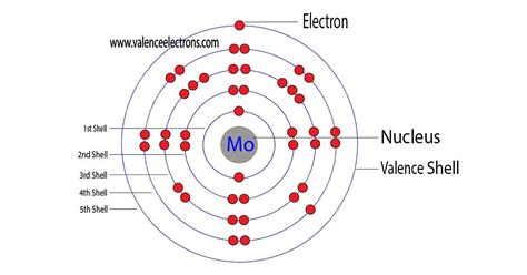 How to Write the Electron Configuration for Molybdenum (Mo)