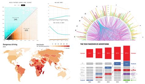 Best Charts For Data Visualization