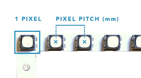 What is pixel pitch? How is it related to resolution? - Rigard
