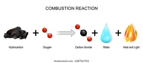 Combustion Reaction Chemical Reaction Between Fuel Stock Vector ...