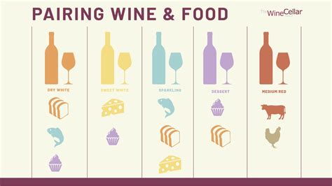 Wine Pairing Tips For Beginners & Wine Pairing Chart