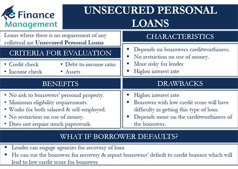 What credit score is needed for an unsecured personal loan? Leia aqui: Are unsecured loans ...