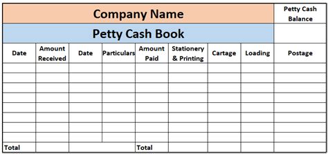 What is Petty Cash Book | Petty Cash Book Format