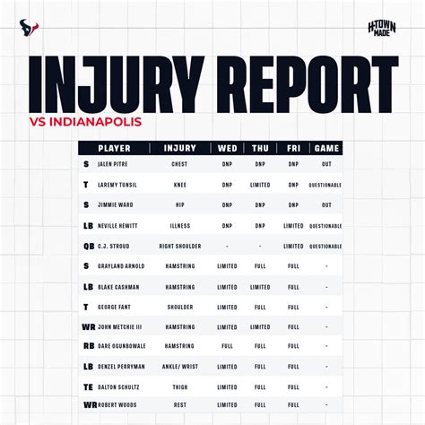 Amy Gordon Viral: Houston Texans Injury List