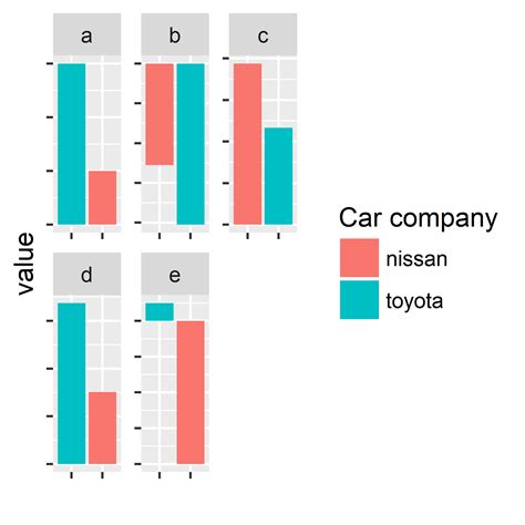 r - ggplot - ordering bars in geom_bar facet_wrap - Stack Overflow