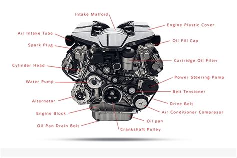 How Do Car Engines Work? – Now from Nationwide