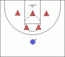 How to Teach a 2-3 (2-1-2) Zone Basketball Defense