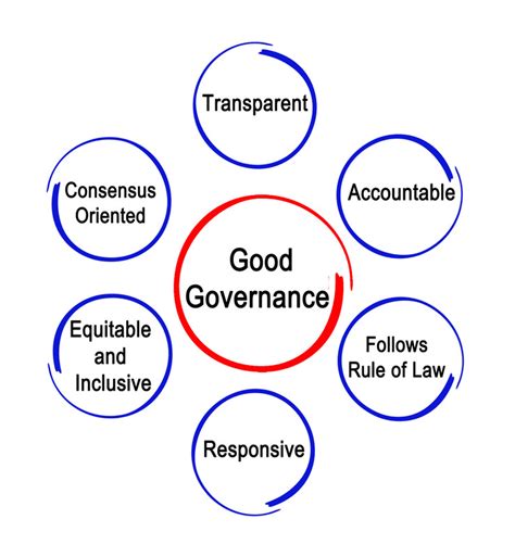 What Are The Effects Of Global Governance - QLABOL