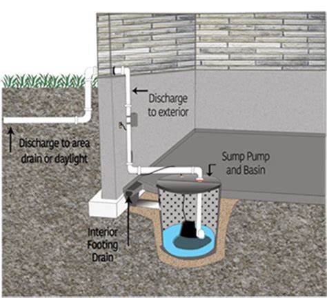 Dual Sump Pump Installation Diagram