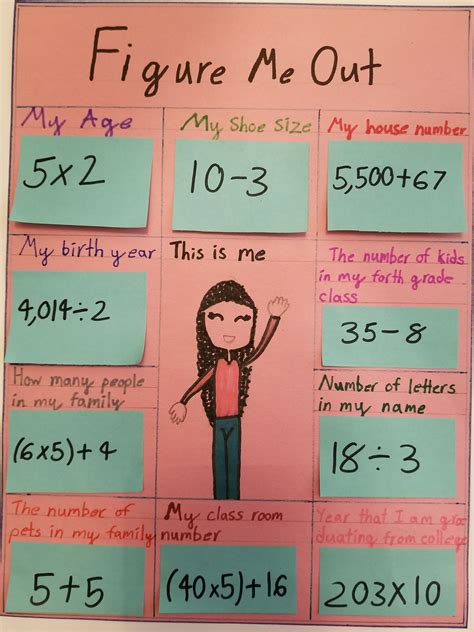 Figure Me Out - Math Project | Math projects, Real life math, Fun math