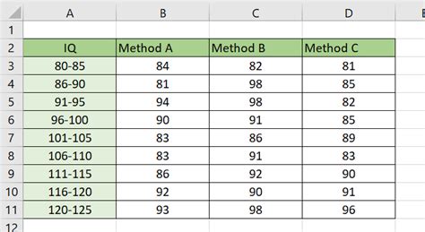 Performing Randomized Block Design ANOVA in Excel - Sheetaki