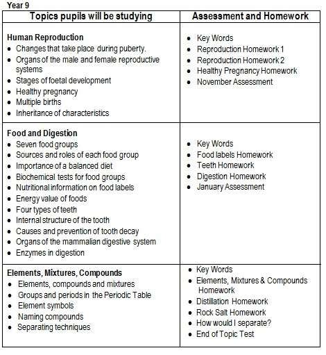 Year-9-science-test-pdf ellden