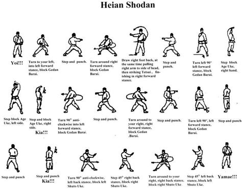 Heian Shodan | Karate, Martial arts beginner, Karate club | Karate dojo ...