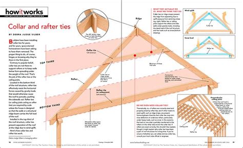 How it Works: Collar and Rafter Ties - Fine Homebuilding