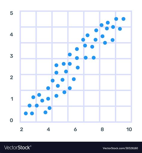 Scatter chart Royalty Free Vector Image - VectorStock