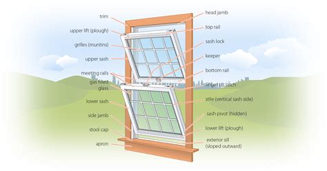 Blog entry > Will new windows solve your condensation problems?