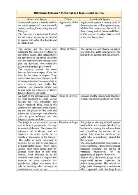 Differences between Adversarial and Inquisitorial system - Adversarial ...