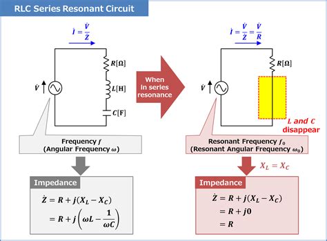 RLC Series Resonant Circuit - Electrical Information