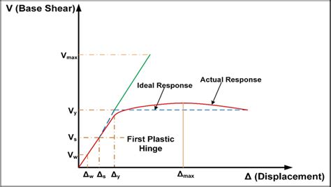 Computation of R-Factor. | Download Scientific Diagram