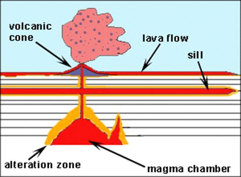 EARTH SCiENCE