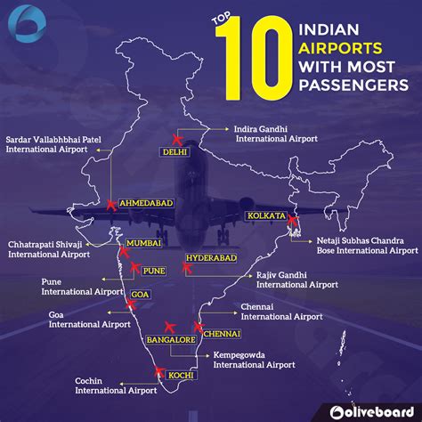 Indian Airports: Detailed Guide for Static GK - Oliveboard