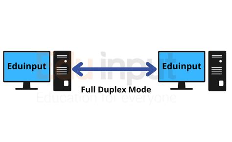 Data Transmission Modes–Types of Data Transmission