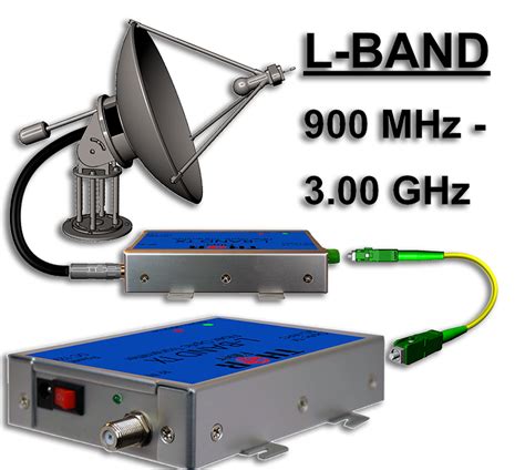 L-BAND over fiber | L-band fiber optic | satellite fiber optic | DBS ...