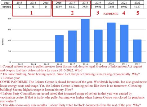 Pellet scandal in Leisure centre. Continued. - Shirebrook News ...