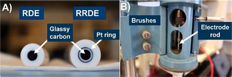 A new spin on electrochemistry in the undergraduate lab