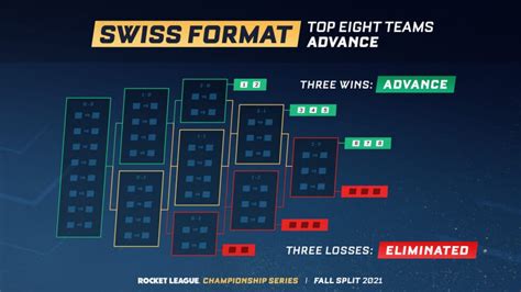 Lol Worlds 2024 Swiss Stage Schedule - Nessa Kalina