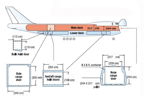 Brinkley's Cargo Freighter Specifications - B747-8F