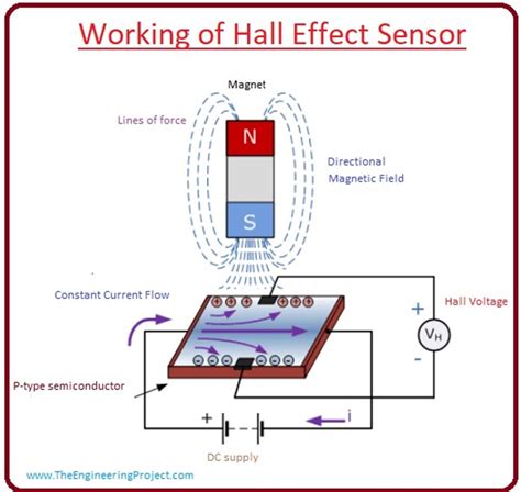 What is Hall Effect Sensor - The Engineering Projects