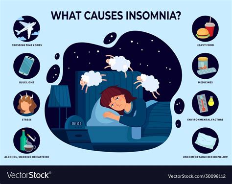 Insomnia : A Sleep Disorder, Symptoms, Cause and Remedies